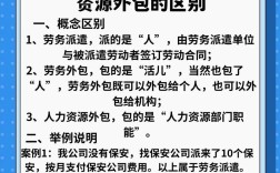 劳务派遣代缴社保，到底划不划算？