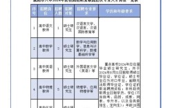 高中语文教师招聘有何要求？