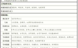 新任主管如何快速打开工作局面？