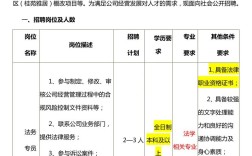 济宁最新招聘信息有哪些岗位？