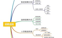 公司招聘员工最看重哪些核心条件？