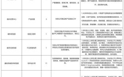 绵阳长虹招聘有哪些岗位要求？