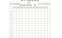 员工为何故意篡改公司考勤记录？