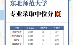 东北师大教育技术学考研如何高效备考？