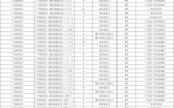 2025国考广东职位表何时发布？