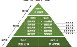 价值观与公司匹配评价