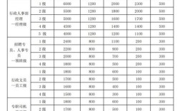 公司HR配置，到底几个才最合适？