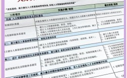 公司级HR部门三年规划如何落地？