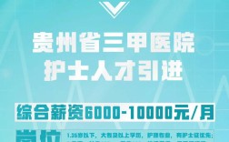 贵州省医院招聘何时开始？