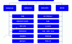 苹果人力资源制度有何独特优势？