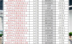 江北人力资源公司电话是多少？