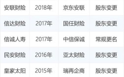 公司名称变更后社保怎么办？