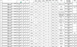 汉南区招聘有哪些岗位？