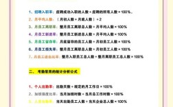 招聘技巧有哪些？