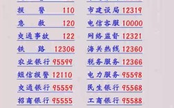 前公司电话号码还有用吗？