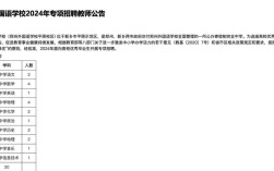 新乡市教师招聘何时开始报名？