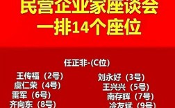 一家公司需要配置几个人事？