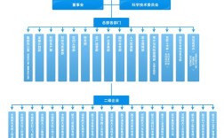 子公司调回总部难度如何？