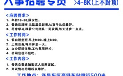 合肥人力资源公司招聘，哪些岗位最缺人？