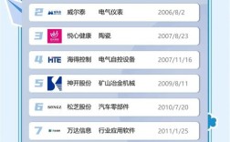 人力资源上市公司数量有多少？