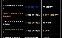 当学徒培训费公司出