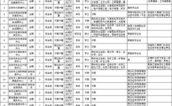 唐山事业编招聘何时开始？