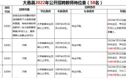 大邑最新招聘有哪些岗位？