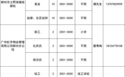 柳州招聘网最新招聘有哪些岗位？