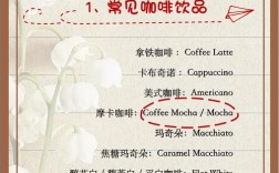 tea and coffee 雅思口语