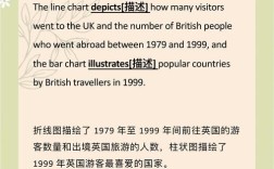 雅思口语Part2如何描述teenager？