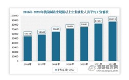 工资成本占比多少才合理？