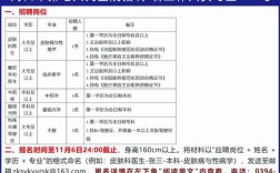 周口医生招聘何时开始？有哪些岗位？