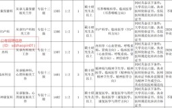 徐州医院招聘何时开始？报名条件有哪些？