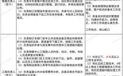 深圳国企最新招聘有哪些岗位？