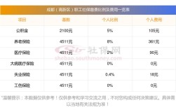 成都社保代缴公司哪家靠谱？排名怎么选？