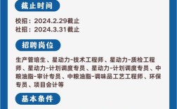 中粮地产招聘有哪些岗位？