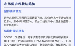 射频工程师招聘，薪资待遇如何？