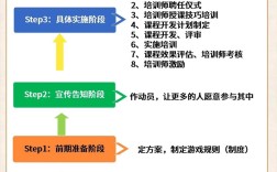 公司讲师团队怎么搭才高效？