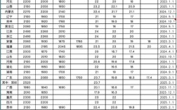 新公司员工嫌工资低，该不该忍？