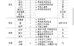 沈阳医院招聘护士，具体要求有哪些？