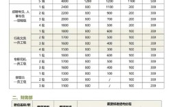 一般公司人事有几个人