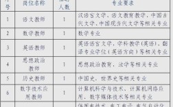青岛教师招聘最新信息有哪些？