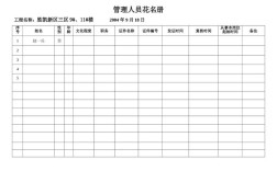 公司人员花名册表格哪里下载？