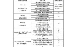 电子科大通信工程考研科目有哪些？