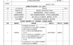 高管试用期一般多长？