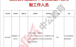 公积金中心招聘，具体岗位和要求是什么？