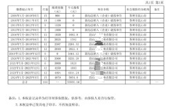 邮政银行贷款填公司号码有什么用？