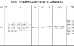 蚌埠人才招聘有哪些岗位？