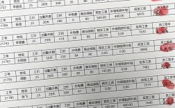 为何公司仍给离职人员发工资？