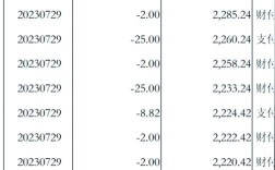 猎头索要工资流水，合理吗？
